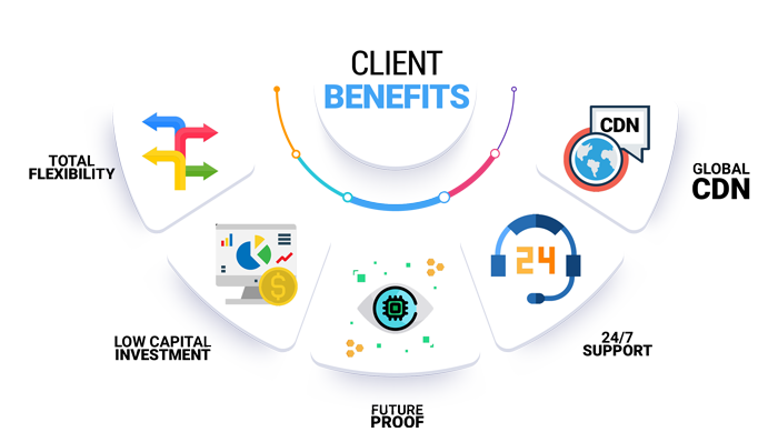 IPTV solution benefits